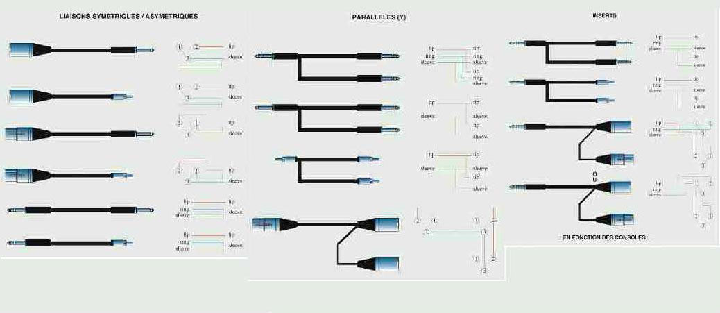 Les branchements AUDIO