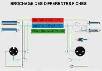 Brochage des différentes fiches