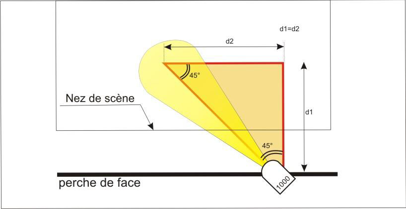 La FACE