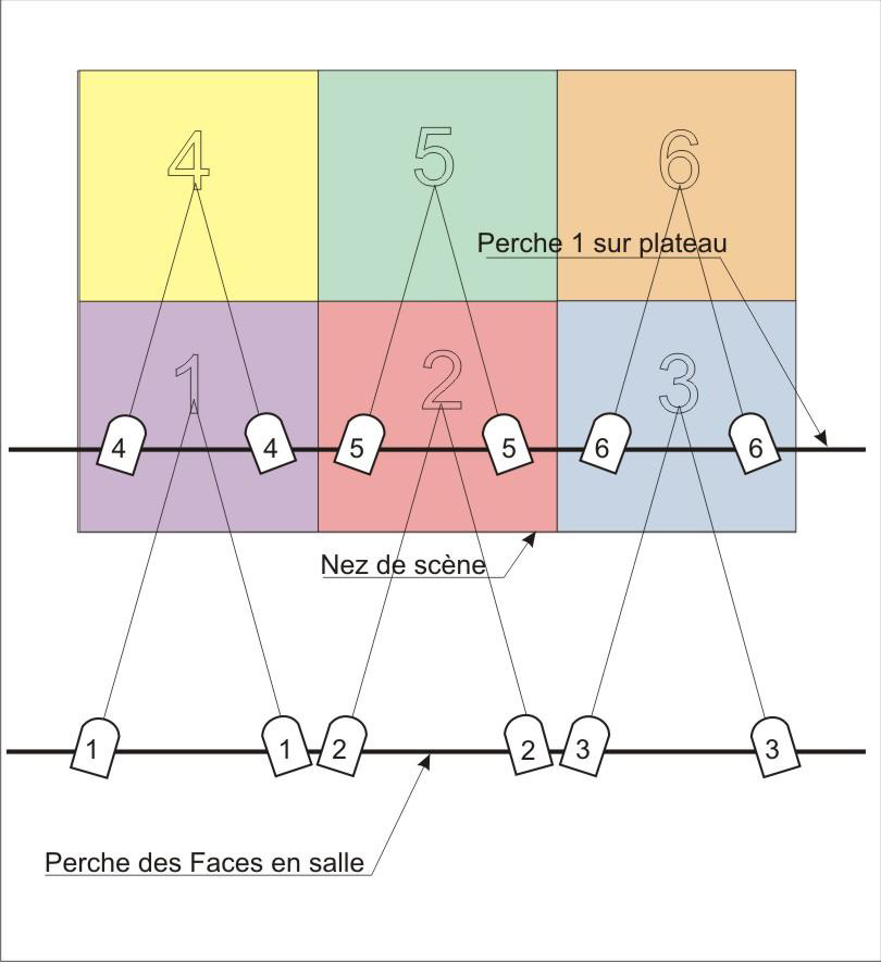 Avec ces 12 projecteurs, on sait que le comédien sera visible où qu’il soit