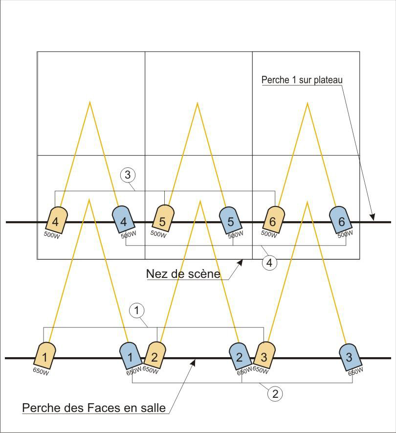 Réglage de La FACE en 4 circuits