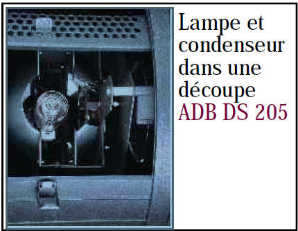 Les lampes à découpes