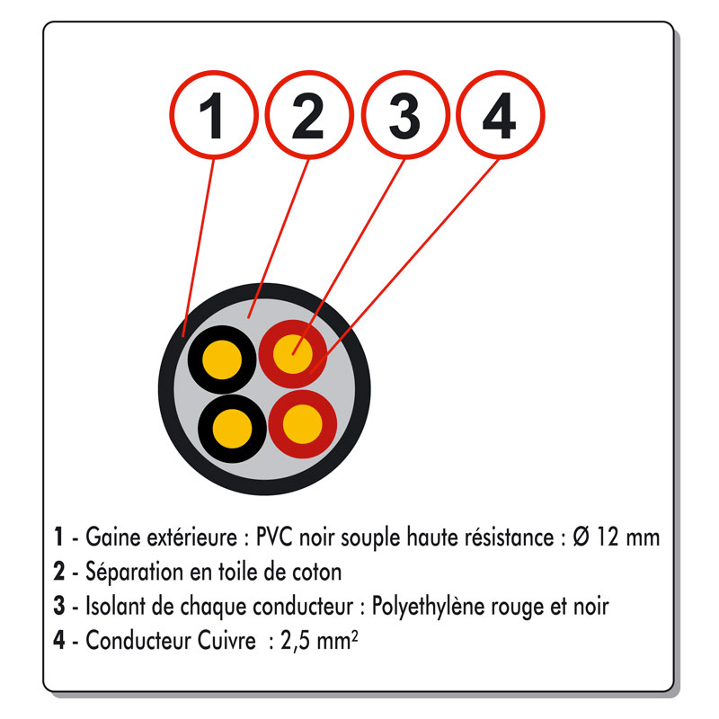 Câble haut-parleurs 4mm²
