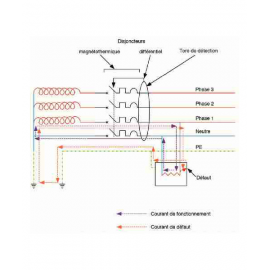 Protection différentielle