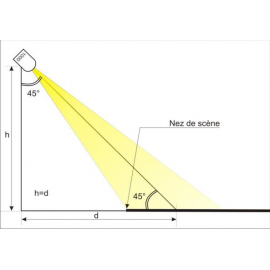 Directions de Lumière : La Face